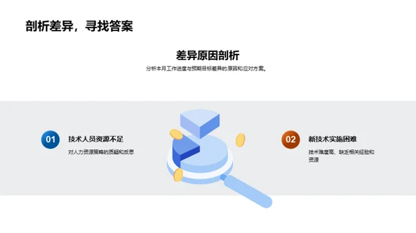 科技部门月度汇报