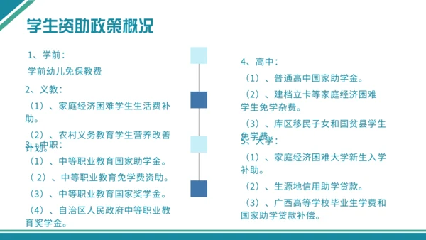 学生资助政策宣传通用PPT模板