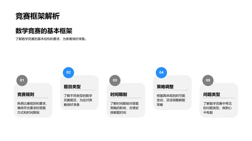 数学竞赛应对指南PPT模板