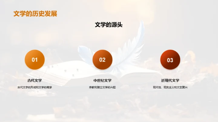 文学世界的奇妙旅程