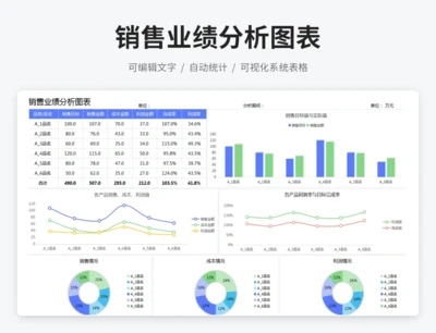 销售业绩分析图表