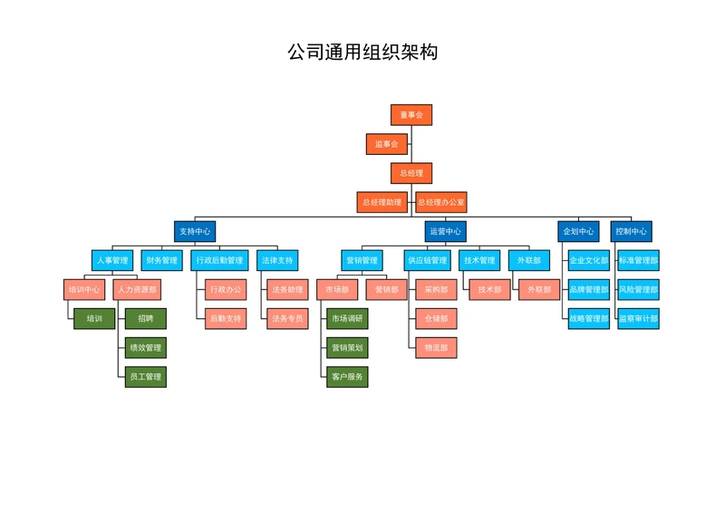 公司通用组织架构