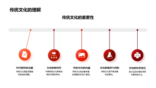 礼仪的力量