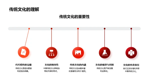 礼仪的力量