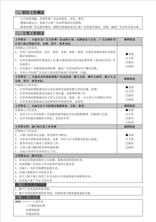 市场部全部职位说明书新2自动保存的