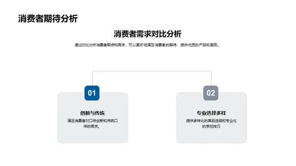 创新引领：动画助力餐饮推广