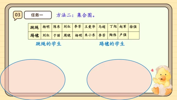 人教版三年级上册9.1 数学广角——集合课件(共25张PPT)