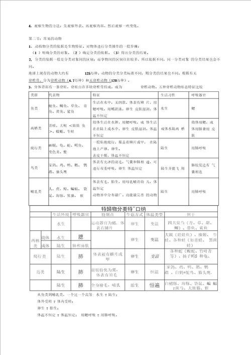 word完整版浙教版科学七年级上册知识点整理推荐文档