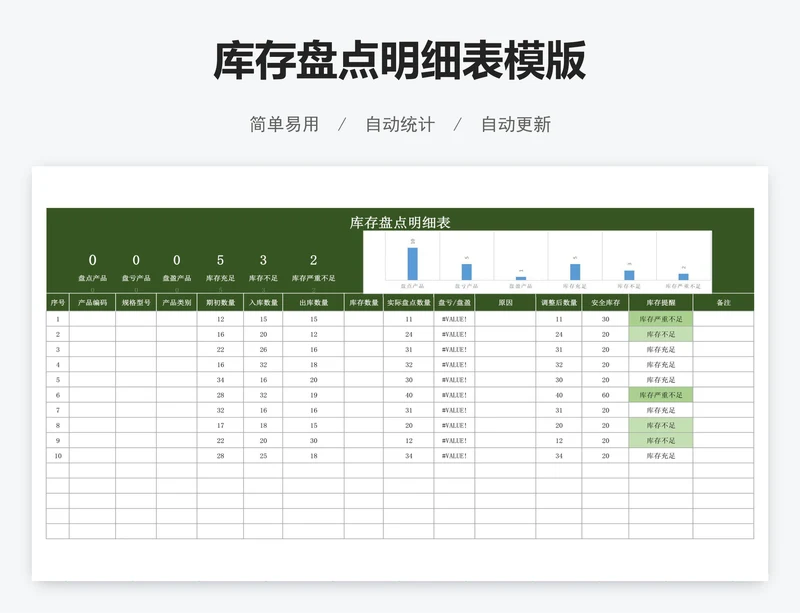 库存盘点明细表模版