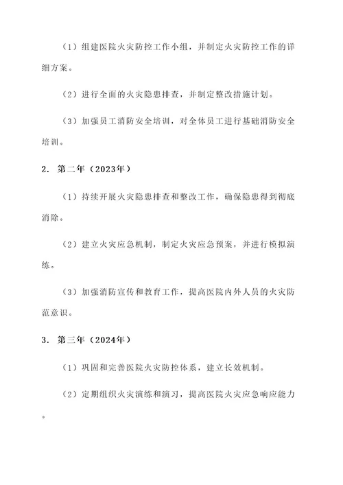 医院火灭专项整治工作方案