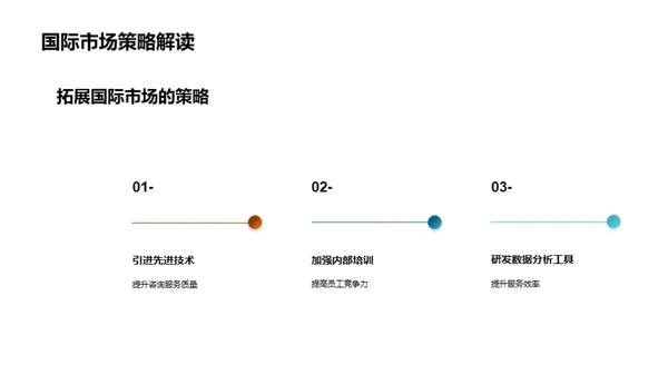 咨询行业的新篇章