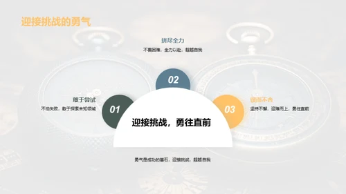 创新之路启航