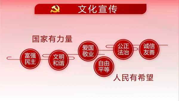 不忘初心牢记使命党支部工作总结汇报计划动态PPT模板