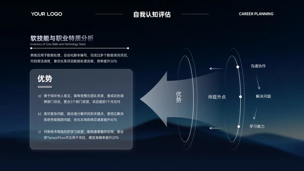 蓝色科技风IT职业规划PPT模板