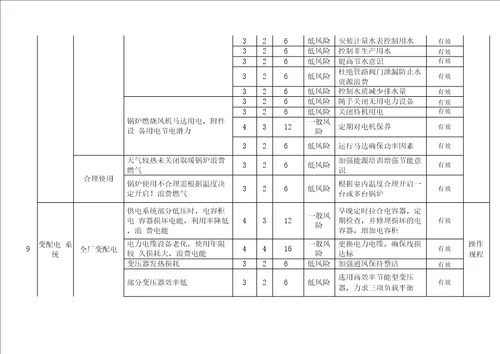 能源管理体系,能源因素风险识别,评价及应对措施制造企业模板