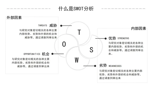 简约商务风企业培训SWOT技能分析PPT模板