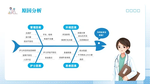 蓝色简约护理pdcaPPT模板宣传PPT动态PPT