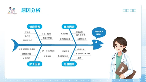 蓝色简约护理pdcaPPT模板宣传PPT动态PPT