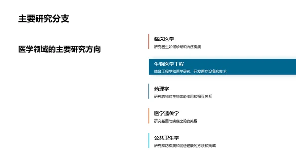 医学研究的新篇章