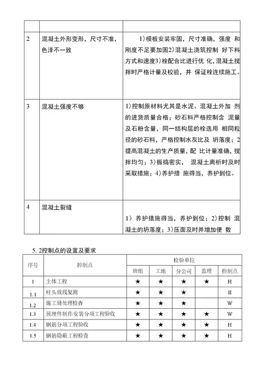 主厂房框架施工作业指导书要点