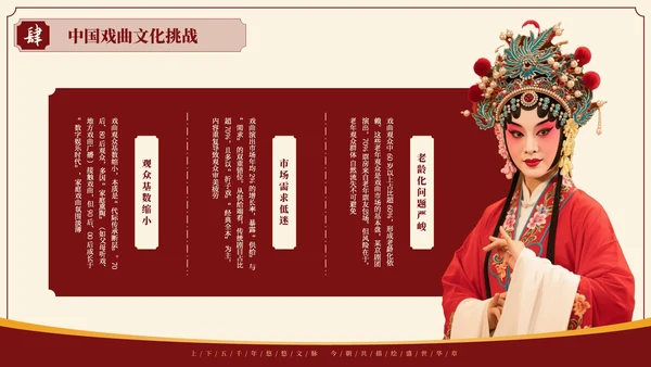 红色中国风探寻中国戏曲艺术千年风华与独特魅力PPT模板