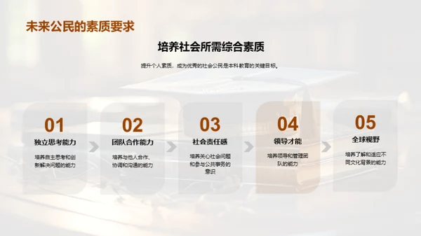 本科教育：涵养优秀公民