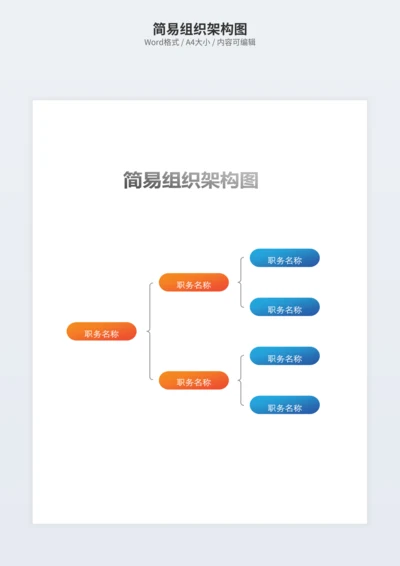 简易组织架构图