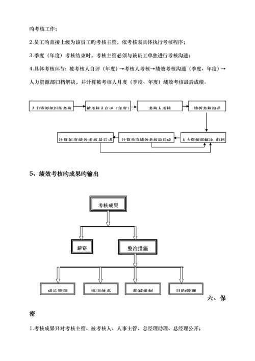 企业绩效考评的原则与定义.docx