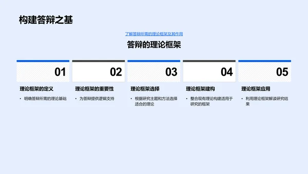 教育研究答辩方法PPT模板