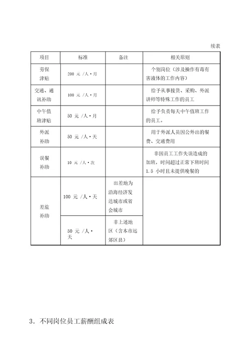 第六章薪酬管理表格