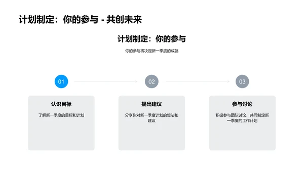 季度团队工作报告PPT模板