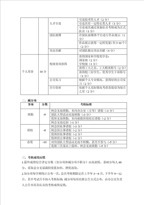 绿点队员常规考核机制评分标准3.1