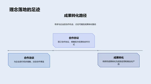 智能制造学术开题PPT模板