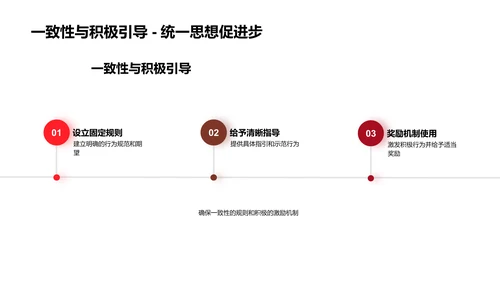 良习养成策略PPT模板