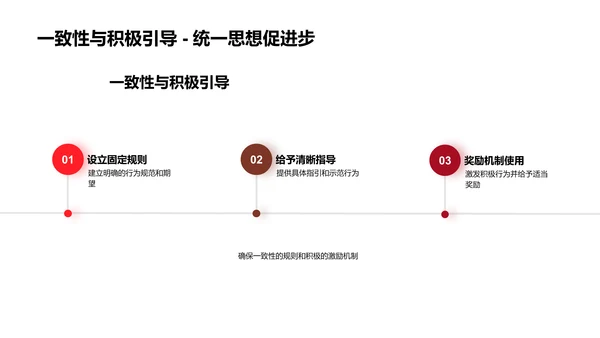 良习养成策略PPT模板