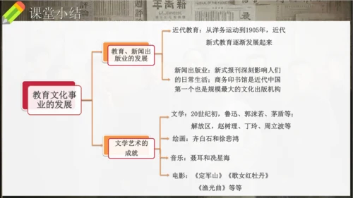 第26课 教育文化事业的发展（课件）-【课堂无忧】新课标同步核心素养课堂
