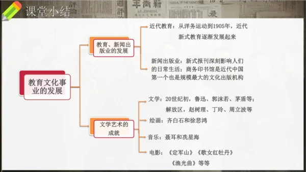 第26课 教育文化事业的发展（课件）-【课堂无忧】新课标同步核心素养课堂