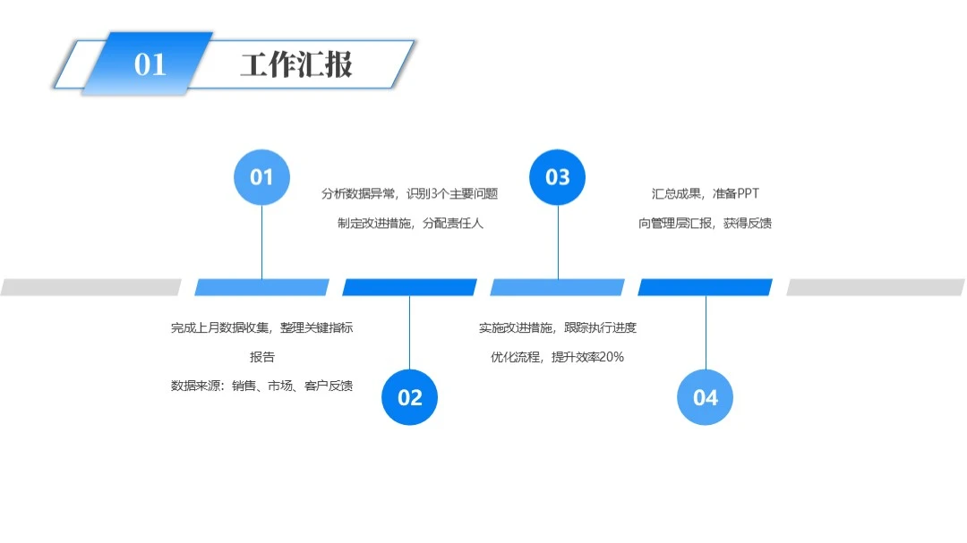 工作汇报四项流程单页ppt模板