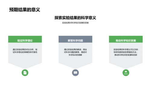 科学实验报告讲解PPT模板