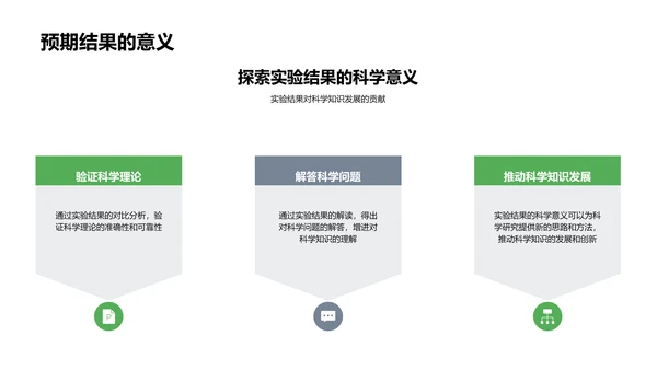 科学实验报告讲解PPT模板