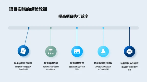 项目实施反思与展望