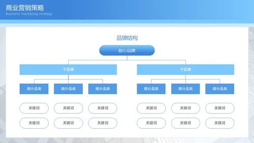 蓝色渐变简约图形商务招商引资计划书PPT模板