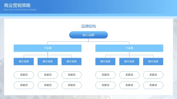 蓝色渐变简约图形商务招商引资计划书PPT模板