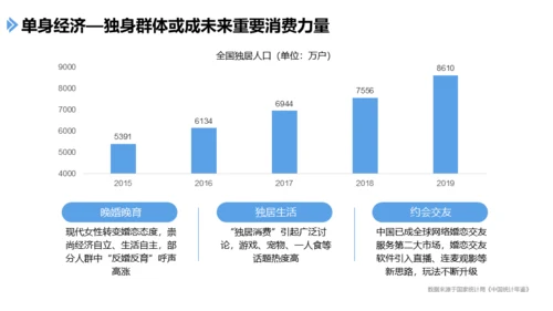 手机社交新媒体发展报告通用PPT课件模板