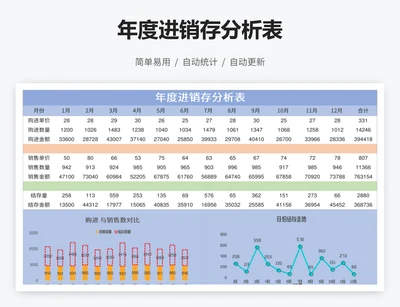 年度进销存分析表