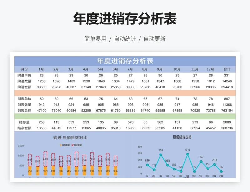 年度进销存分析表