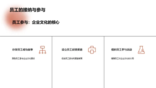 塑造力量：企业文化解析