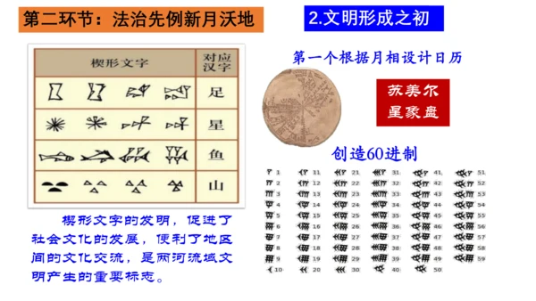 第一单元 古代亚非文明-【大单元教学复习课件】2024-2025学年九年级历史上册同步课件（部编版）