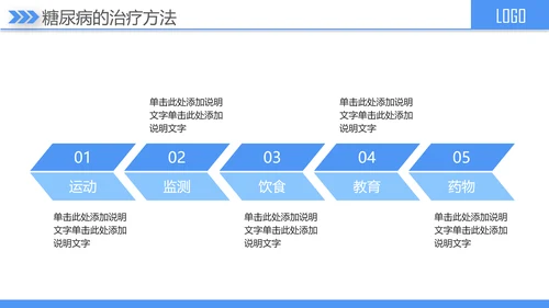 糖尿病健康知识宣讲PPT课件