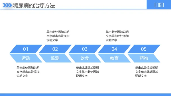 糖尿病健康知识宣讲PPT课件